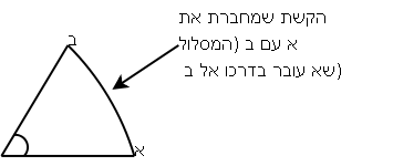 אורך קשת