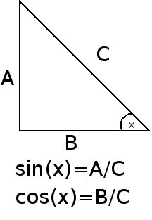 Trig1
