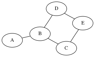 Graph 1