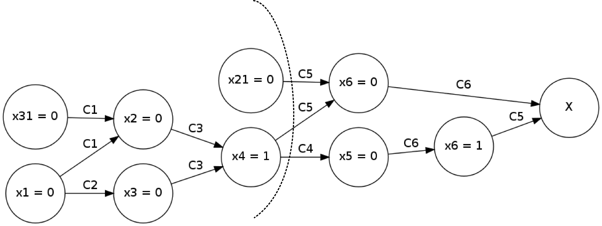 sat_implication_graph_cut_1