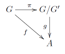 \xymatrix{G\ar[r]^{\pi}\ar[dr]_{f} & G/G^{\prime}\ar[d]_{g}\\ & A }