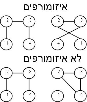 גרפים