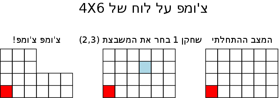צ’ומפ