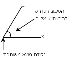 זווית