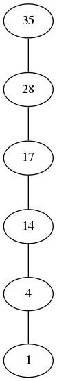 Sroch