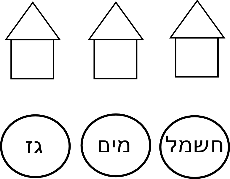 gas-water-electricity