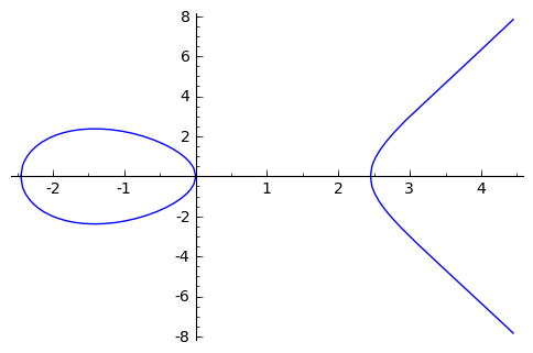 ec עקום אליפטי
