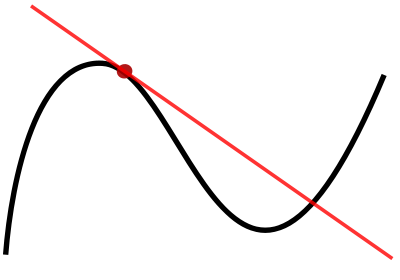 400px-Tangent_to_a_curve.svg תמונה של משיק לעקום