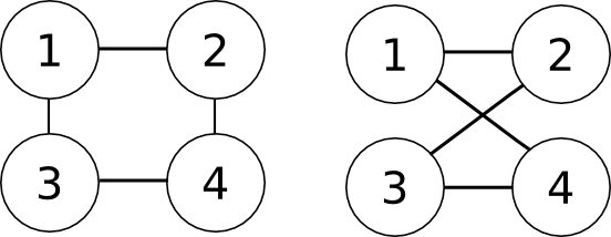 GNI