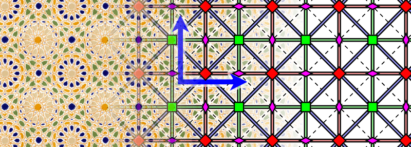 800px-SymBlend_p4m.svg