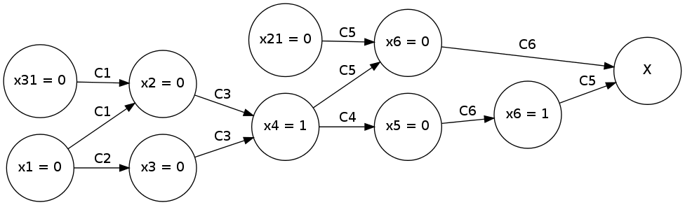 sat_implication_grap