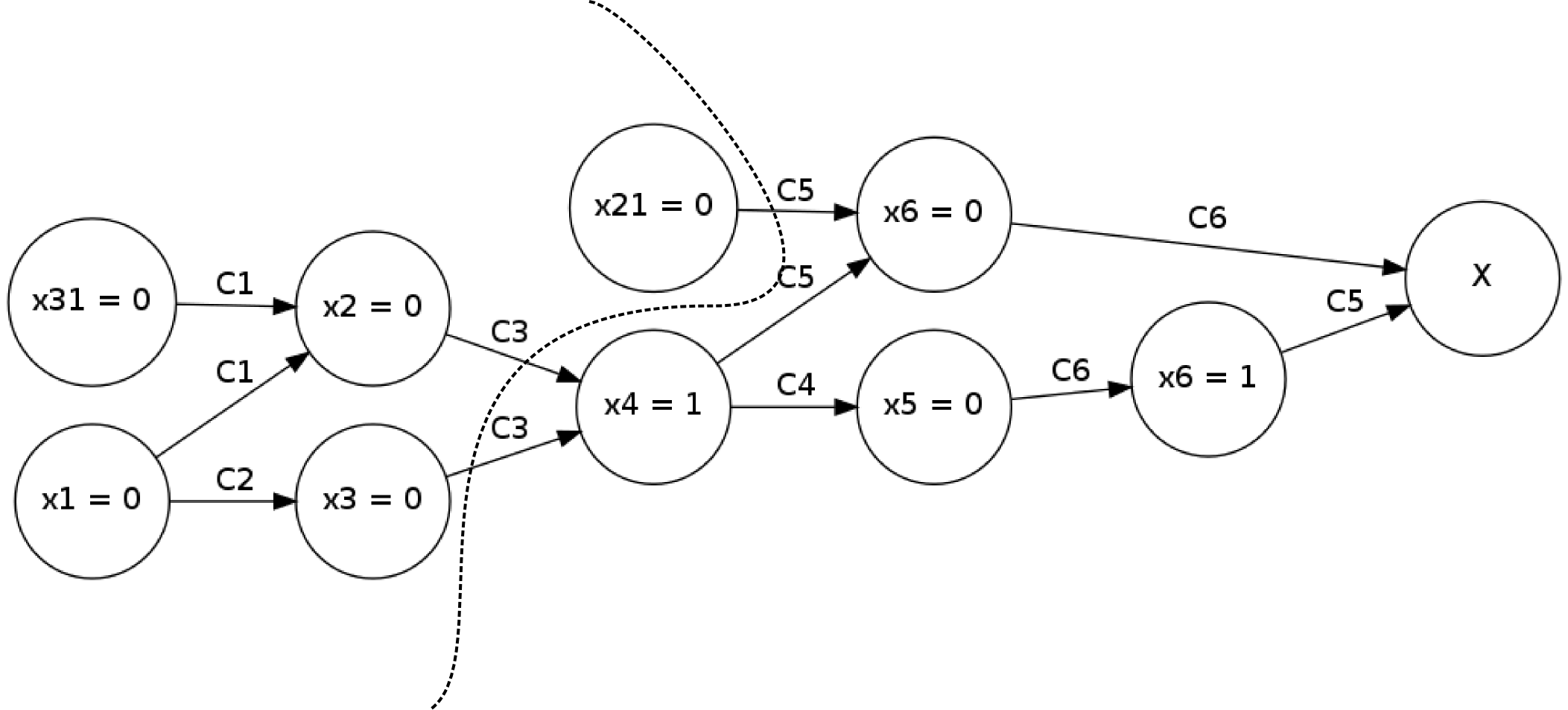sat_implication_graph_cut_2