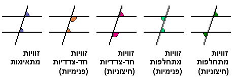 pairs_of_angles_in_parallel_lines